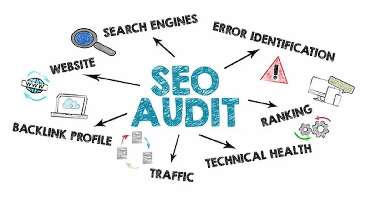 Auditoría SEO Profesional